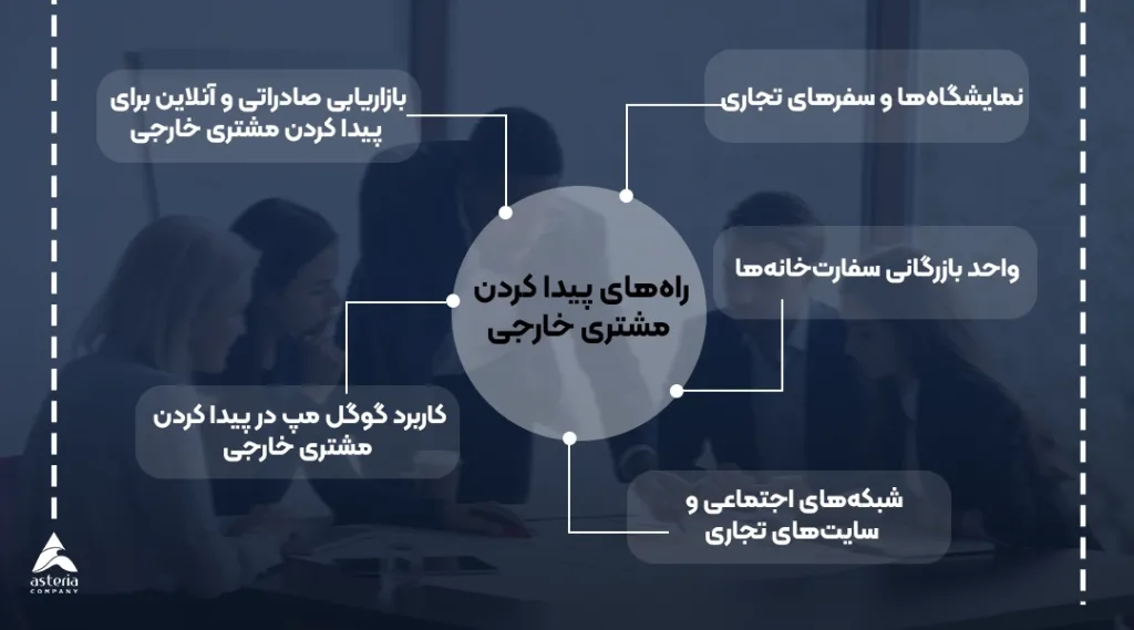 پیدا کردن مشتری خارجی