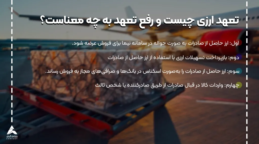 تعهد ارزی