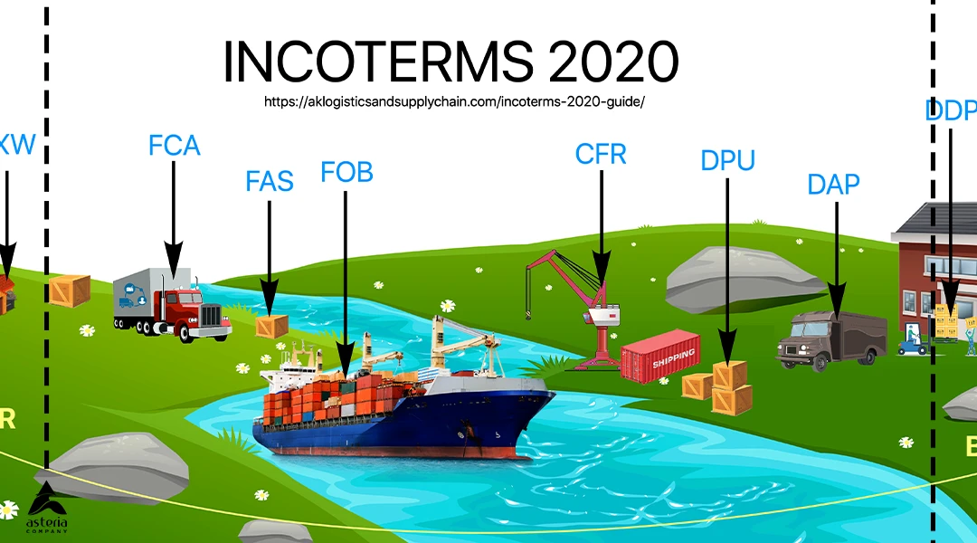 Incoterms چیست؟