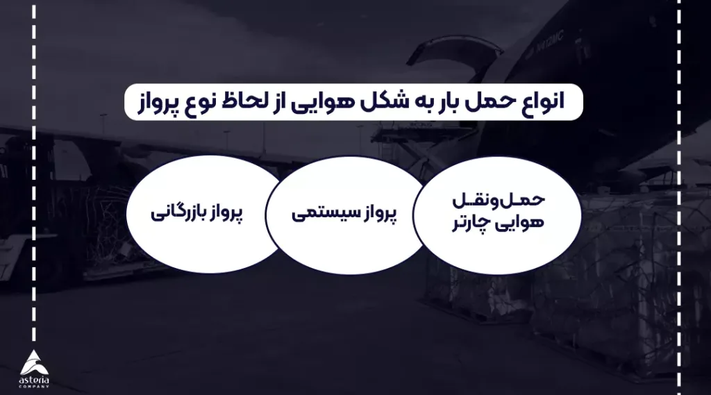 حمل بار هوایی و انواع آن