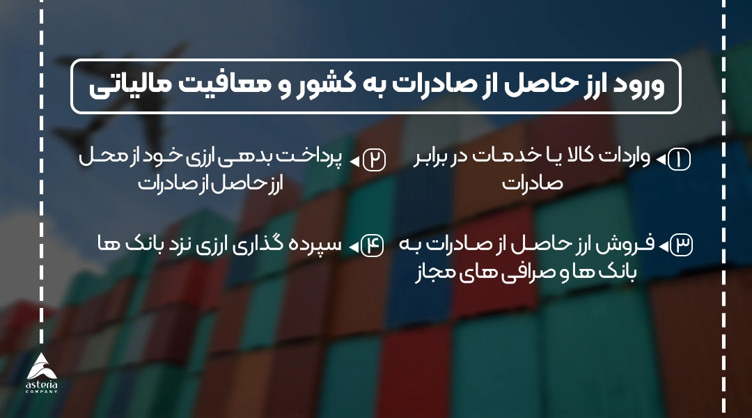 مالیات صادرات