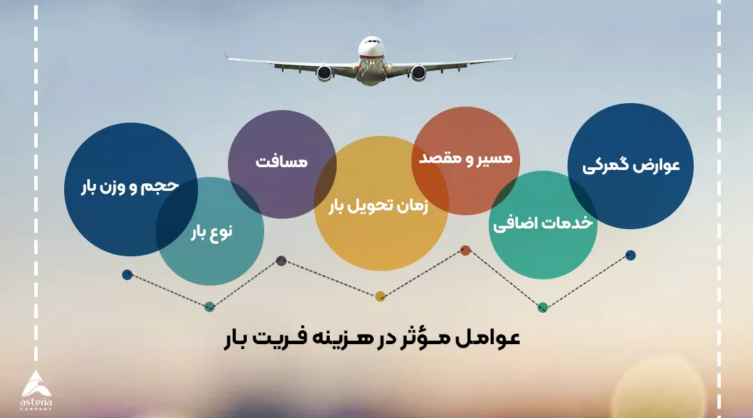 عوامل مؤثر در هزینه فریت بار