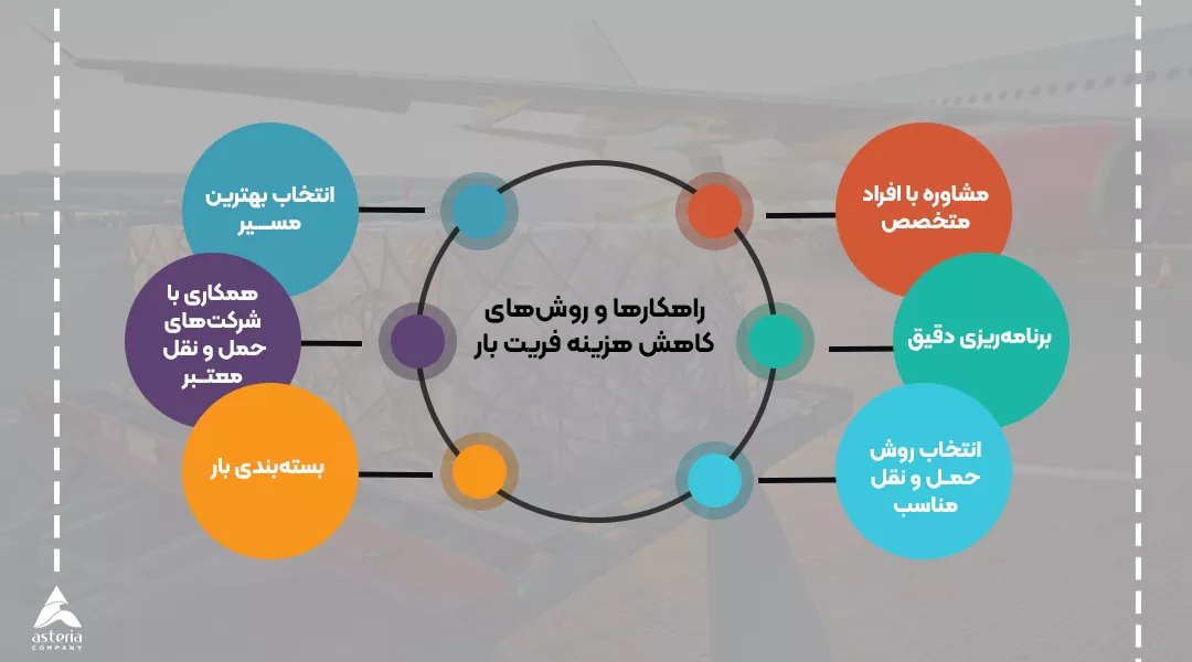 راهکارها و روشهای کاهش هزینه فریت بار