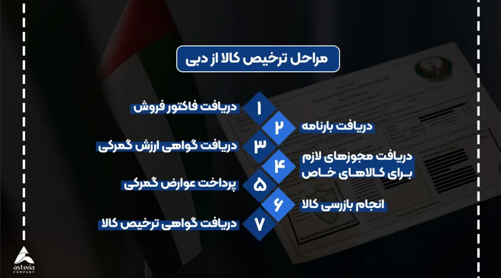 مراحل ترخیص کالا از دبی