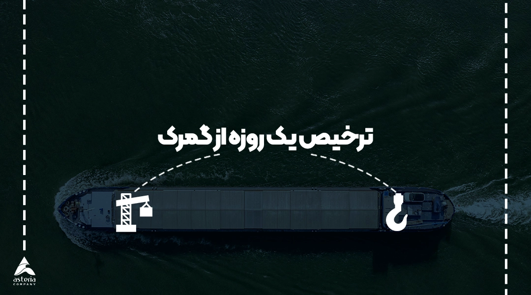 ترخیص یک روزه از گمرک