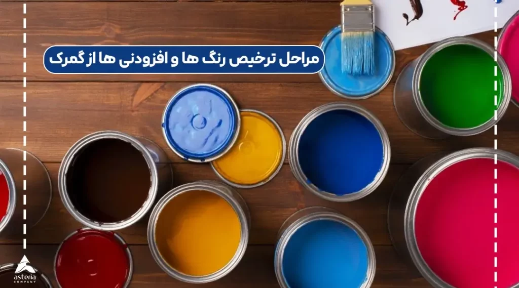 مراحل ترخیص رنگ ها و افزودنی ها از گمرک