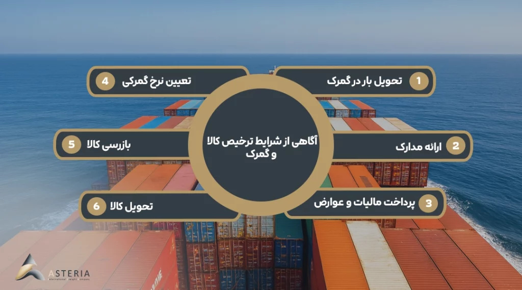 مراحل ترخیص بار پس از رسیدن بارها از چین به ایران