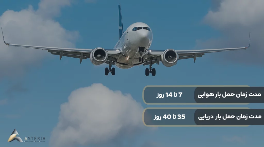 مدت زمان حمل بار از چین به دبی به روش هوایی و دریایی چقدر است؟